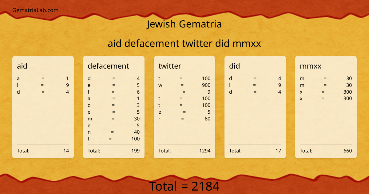 aid defacement twitter did mmxx in jewish Gematria